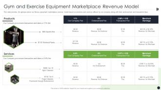 Gym And Exercise Equipment Marketplace Revenue Model Ppt Inspiration