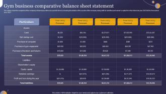 Gym Business Comparative Balance Sheet Statement Wellness Studio Business Plan BP SS