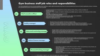 Gym Business Staff Job Roles And Responsibilities Crossfit Gym Business Plan BP SS