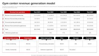Gym Center Revenue Generation Model Fitness Center Business Plan BP SS