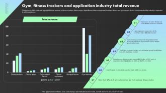 Gym Fitness Trackers And Application Industry Total Revenue Crossfit Gym Business Plan BP SS