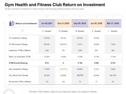 Gym health abc fitness club return on investment how enter health fitness club market ppt ideas aids