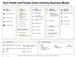 Gym health abc fitness club s industry business model how enter health fitness club market ppt model
