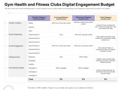 Gym Health ABC Fitness Clubs Digital Engagement Budget How Enter Health Fitness Club Market Ppt Slide