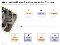 Gym health abc fitness clubs industry market overview how enter health fitness club market ppt deck