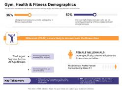 Gym Health ABC Fitness Demographics How Enter Health Fitness Club Market Ppt Show Microsoft