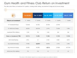 Gym health and fitness club return on investment health and fitness clubs industry ppt designs