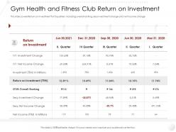 Gym health and fitness club return on investment market entry strategy industry ppt designs