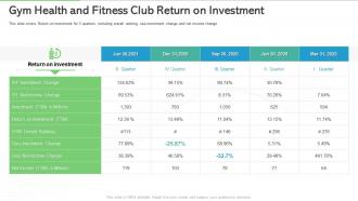 Gym health and fitness club return on investment overview of gym health and fitness clubs industry
