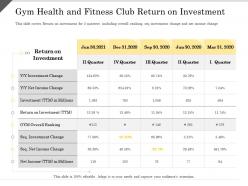 Gym health and fitness club return on investment ranking ppt powerpoint presentation outline examples