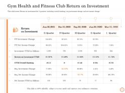 Gym Health And Fitness Club Return On Investment Wellness Industry Overview Ppt Images