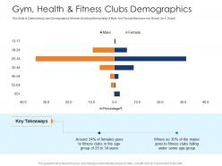 Gym health and fitness clubs demographics health and fitness clubs industry ppt infographics