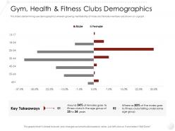 Gym health and fitness clubs demographics market entry strategy industry ppt formats