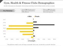 Gym health and fitness clubs demographics ppt powerpoint presentation show outfit