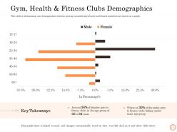 Gym health and fitness clubs demographics wellness industry overview ppt themes