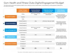 Gym health and fitness clubs digital engagement budget health and fitness clubs industry ppt grid