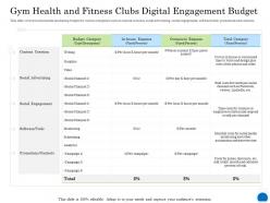 Gym Health And Fitness Clubs Digital Engagement Budget Ppt Powerpoint Presentation Infographics Designs