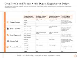 Gym Health And Fitness Clubs Digital Engagement Budget Wellness Industry Overview Ppt Outline