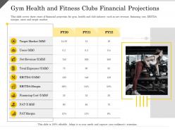 Gym health and fitness clubs financial projections financing ppt powerpoint presentation professional deck