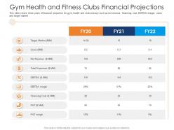 Gym health and fitness clubs financial projections health and fitness clubs industry ppt clipart