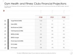 Gym health and fitness clubs financial projections market entry strategy industry ppt inspiration