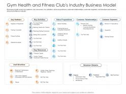 Gym health and fitness clubs industry business model health and fitness clubs industry ppt topics