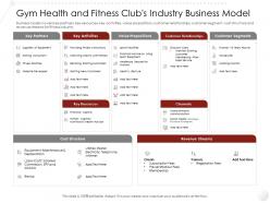 Gym health and fitness clubs industry business model market entry strategy ppt pictures