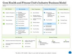 Gym health and fitness clubs industry business model ppt powerpoint presentation infographic images
