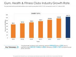 Gym health and fitness clubs industry growth rate health and fitness clubs industry ppt inspiration