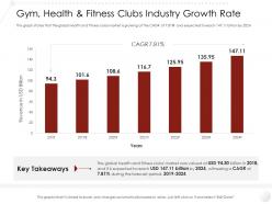 Gym health and fitness clubs industry growth rate market entry strategy ppt topics