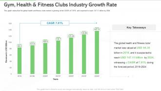 Gym health and fitness clubs industry growth rate overview of gym health and fitness clubs industry