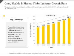 Gym health and fitness clubs industry growth rate ppt powerpoint presentation slides clipart images