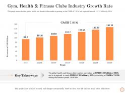 Gym health and fitness clubs industry growth rate wellness industry overview ppt slides