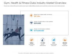 Gym health and fitness clubs industry market overview health and fitness clubs industry ppt rules