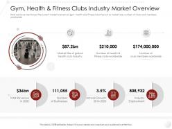Gym health and fitness clubs industry market overview market entry strategy ppt topics