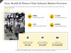 Gym health and fitness clubs industry market overview ppt powerpoint presentation icon clipart images