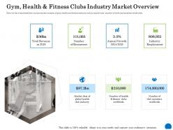 Gym Health And Fitness Clubs Industry Market Overview Revenue Ppt Powerpoint Presentation Styles Slide