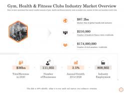 Gym health and fitness clubs industry market overview wellness industry overview ppt icon