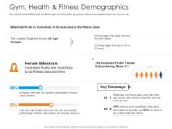 Gym Health And Fitness Demographics Health And Fitness Clubs Industry Ppt Download