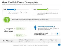 Gym health and fitness demographics ppt powerpoint presentation outline mockup