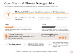 Gym Health And Fitness Demographics Wellness Industry Overview Ppt Show Deck
