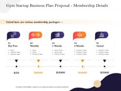 Gym startup business plan proposal membership details ppt powerpoint presentation show