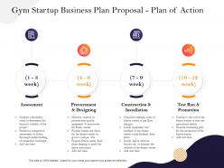 Gym startup business plan proposal plan of action ppt powerpoint presentation infographic