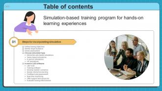 H12 Simulation Based Training Program For Hands On Learning Experience Table Of Content DTE SS