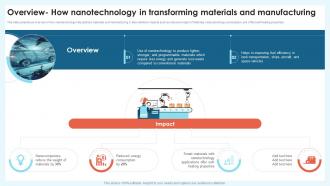 H17 Overview How Nanotechnology Nanotechnology Revolution Transforming Modern Industry TC SS