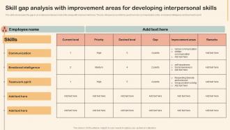 H1 Professional Development Training Skill Gap Analysis With Improvement Areas