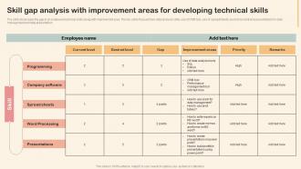 H3 Professional Development Training Skill Gap Analysis With Improvement Areas