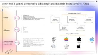 H7 How Brand Gained Competitive Advantage Complete Guide To Competitive Branding