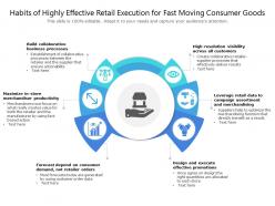 Habits of highly effective retail execution for fast moving consumer goods