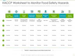 HACCP Worksheet To Monitor Food Safety Hazards Food Safety Excellence